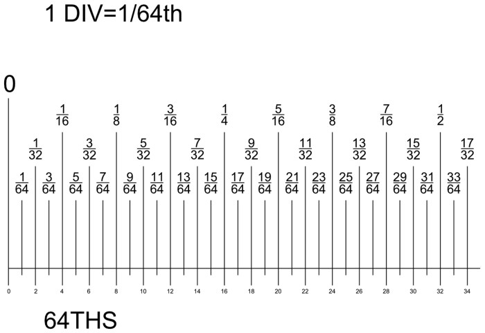 Ruler pulgadas wikihow medidas metric millimeters pollice centimeters decimals graduation