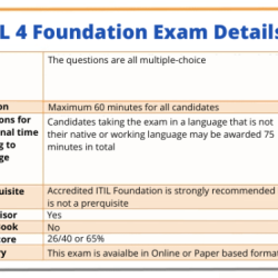 Itil 4 foundation practice exam pdf free