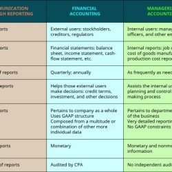 Financial & managerial accounting 16th edition