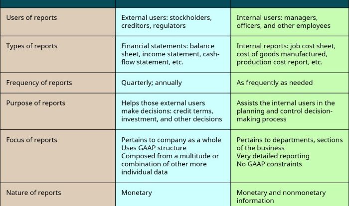 Financial & managerial accounting 16th edition