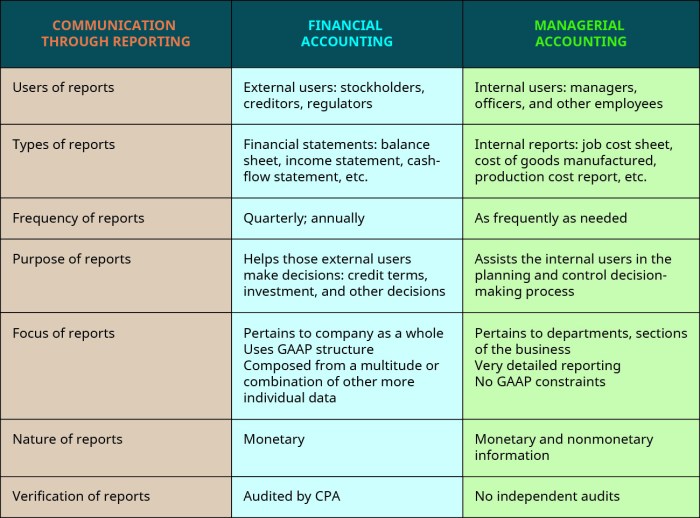 Financial & managerial accounting 16th edition