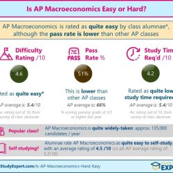 Principles of macroeconomics exam 1