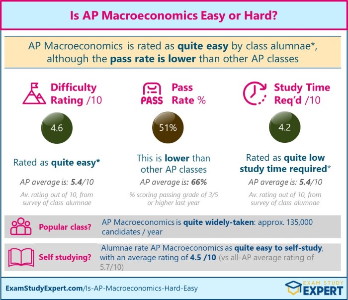 Principles of macroeconomics exam 1