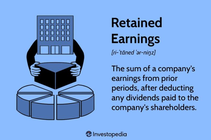 Retained earnings beginning deskera