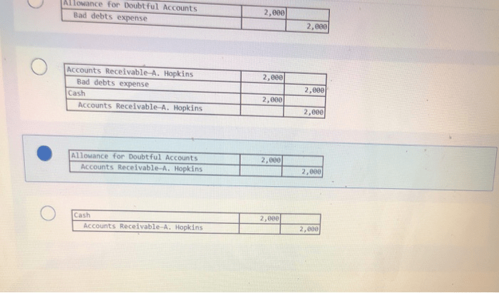 Gideon company uses the allowance method of accounting for uncollectible