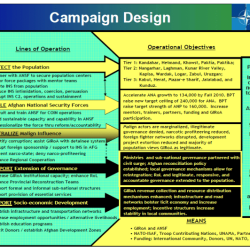 Lines of effort of the warrior toughness campaign plan