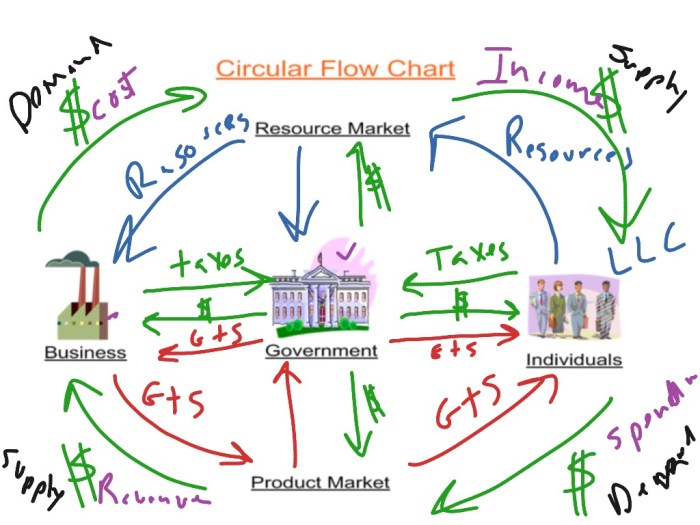 Principles of macroeconomics exam 1