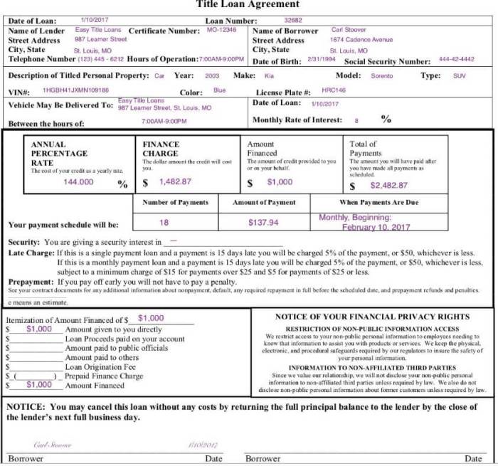 Ngpf impact of credit score on loans answer key