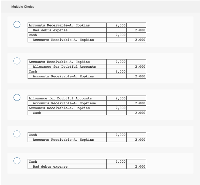 Gideon company method uses allowance uncollectible accounts accounting may off 2000 hopkins account its customer wrote entries record entry makes