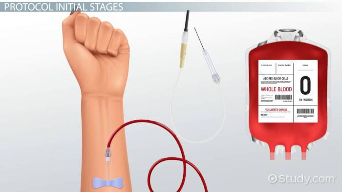 Blood transfusion reaction nursing complications procedure hemolytic types febrile nclex